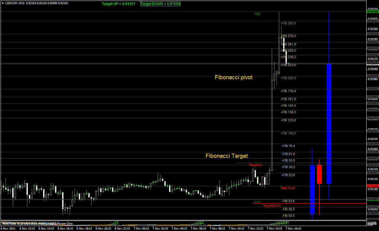Fibonacci Metatrader Indicator Forex Strategies Forex Resources - 